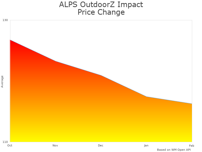 How YAKEDA Tactical Outdoor Vest Cs Vest price was changing