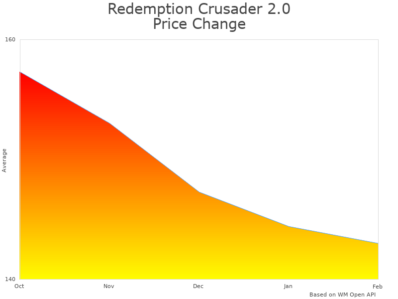 How Redemption Crusader 2.0 Tactical Vest price was changing