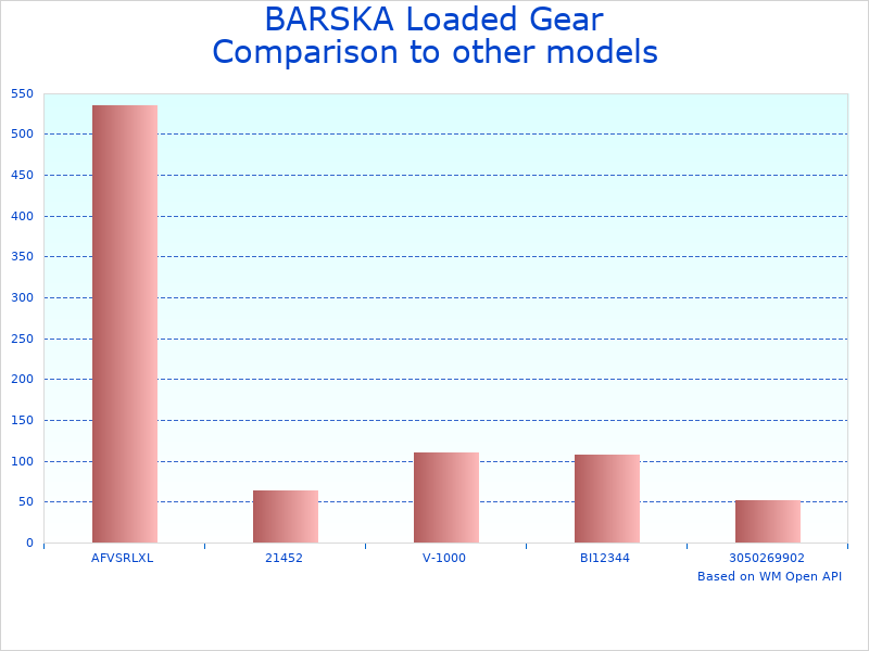 Compare Loaded Gear Vest Model BI12018 to similar products