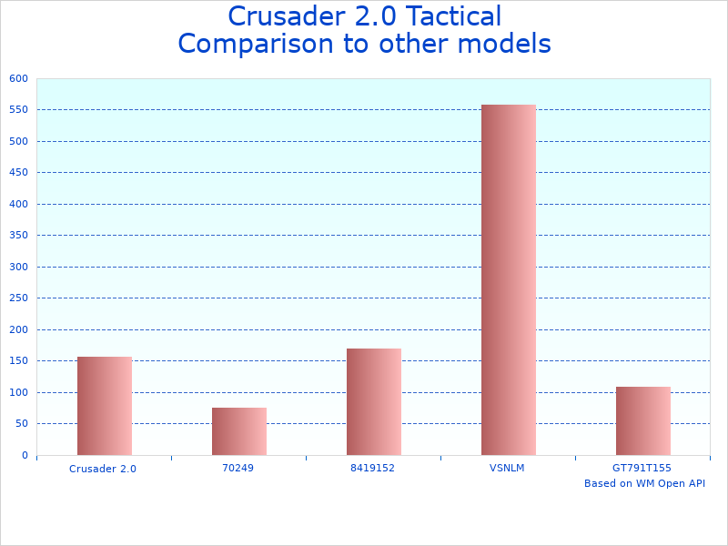 Compare Travel Vest Rothco 15192 to similar products