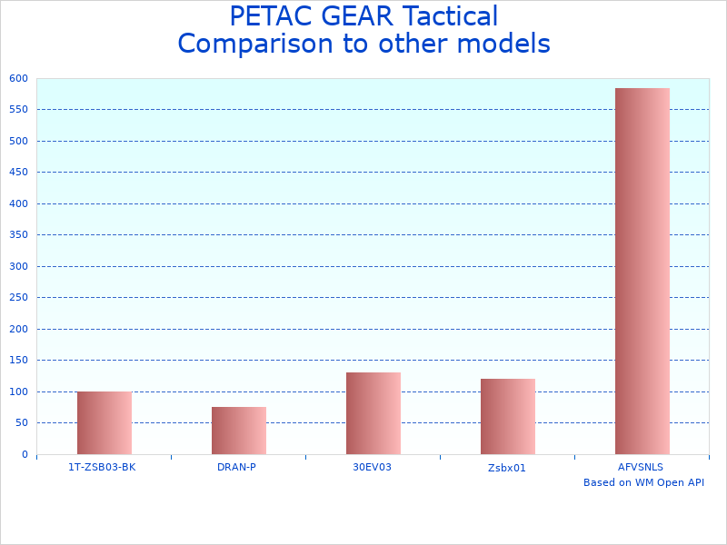 Compare Tactical Vest Basic Set V5 to similar products
