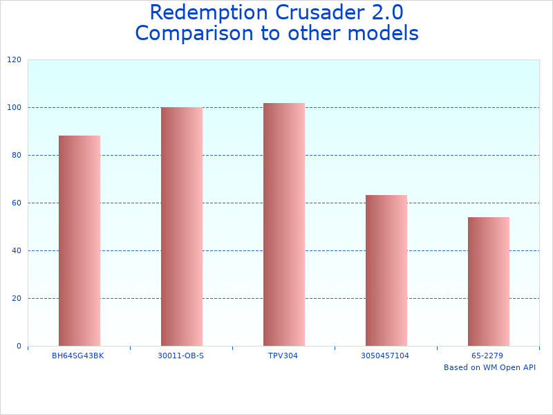 Compare Quick Release Buckles Vest to similar products