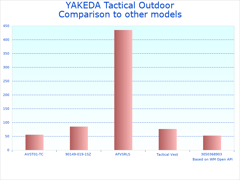 Compare Cs Tactical Vest for Men to similar products
